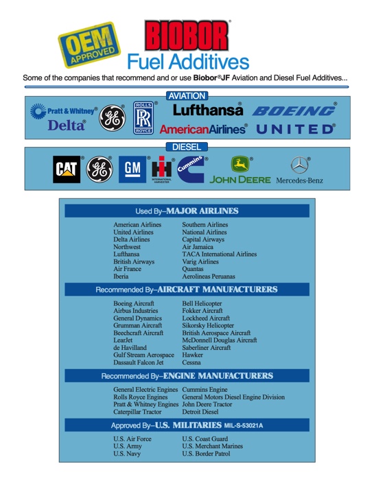 Fuel Additives